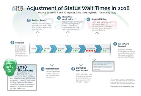 uscis green card status|Processing Times .
